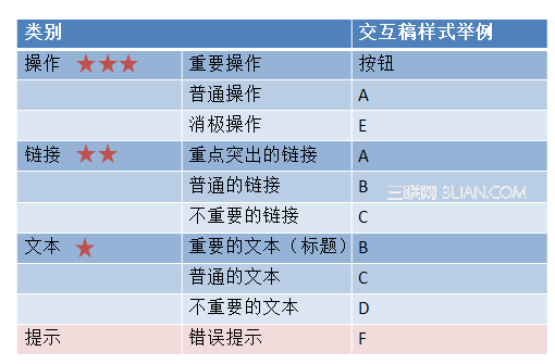 画网页草图容易忽略的几件事10