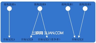 触屏手机中手势交互的设计研究19