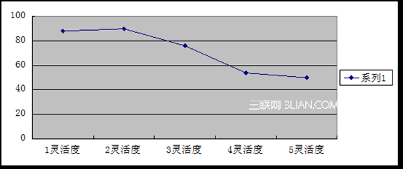 触屏手机中手势交互的设计研究8