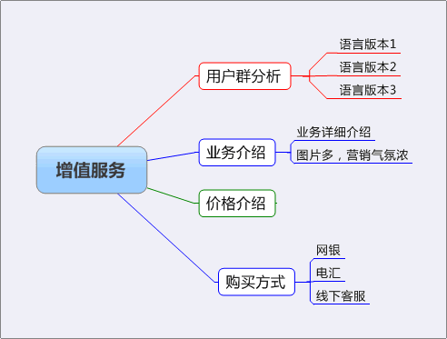 网站交互设计入门—交互设计的职能2