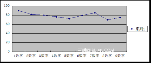 触屏手机中手势交互的设计研究5