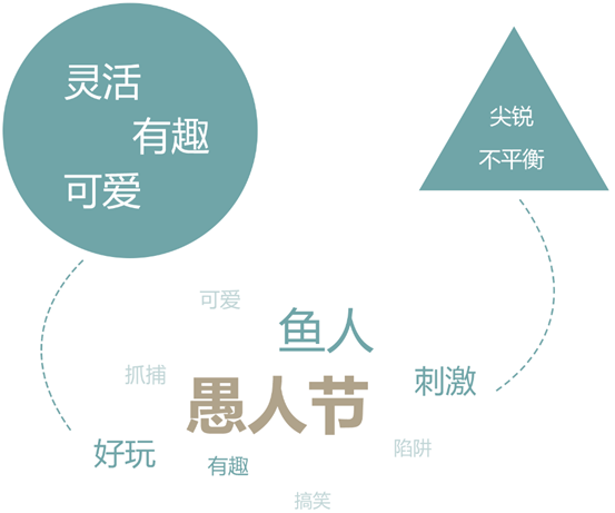 腾讯美女设计师教你了解圆、方、三角23