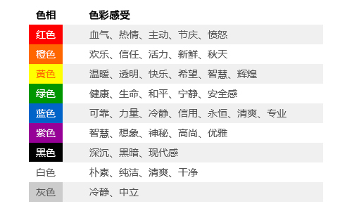 用户体验网页设计遇见色彩情感2