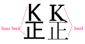 Serif和Sans-serif字体的区别1