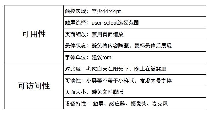 网站设计：复杂产品的响应式设计流程11