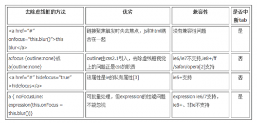 网站设计分析：页面细节处理心得 让用户会倍感贴心14