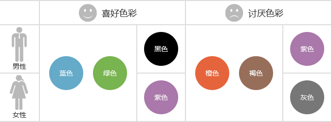 用户体验网页设计遇见色彩情感10