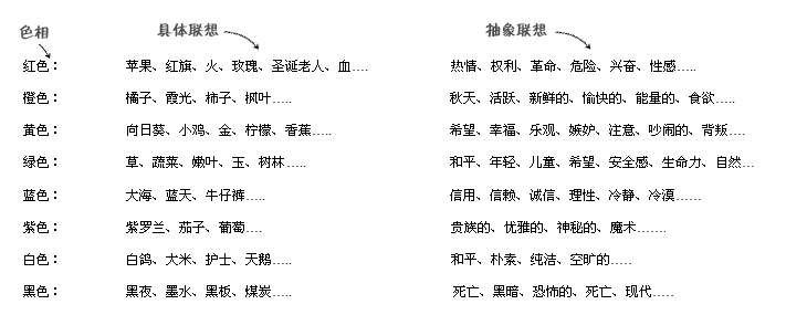 浅析网页色彩应用2