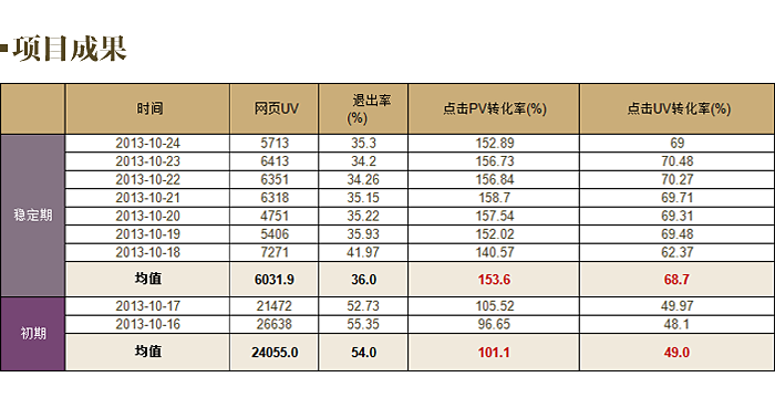 阿里巴巴皮革城网站设计总结15