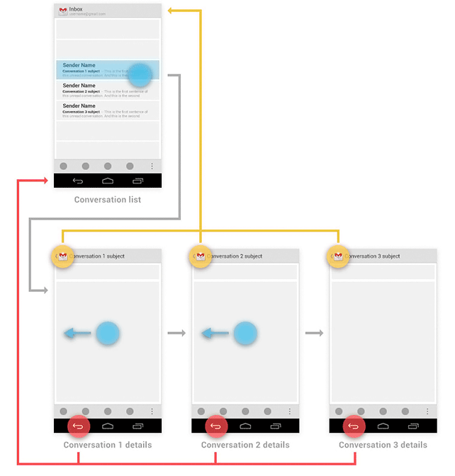 交互设计的那些事：ANDROID、IOS和WP平台的六大差异8