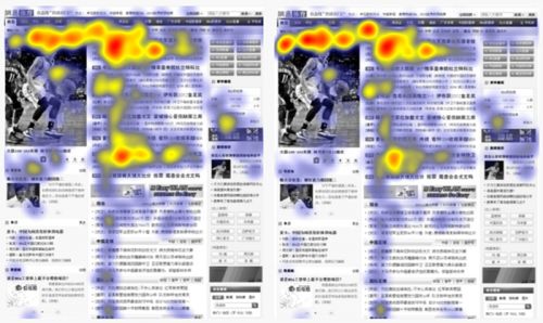 网站用户体验分析：解读眼动的12个误区2