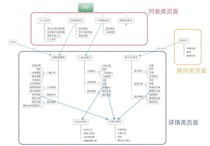 网站设计：复杂产品的响应式设计流程3