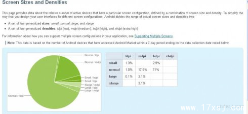 Android手机UI设计分辨率基础知识6