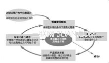 关于交互设计中的全面知识整理2