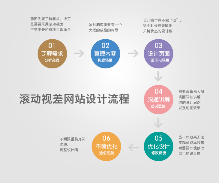 网页特效滚动视差设计指南10