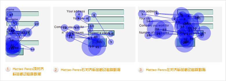 网站设计：让用户更高效地完成表单填写1