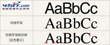 Serif和Sans-serif字体的区别3