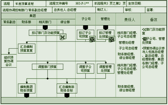 交互设计的那些事儿（二）10