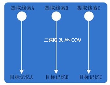 触屏手机中手势交互的设计研究18