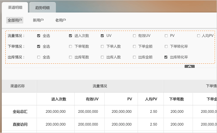 提高表格可读性的一些技巧14