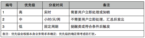 网站交互设计：Web网站通知系统设计4