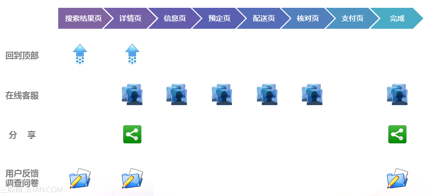 浮动条的细节体验1