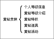 互联网产品的交互设计方法13