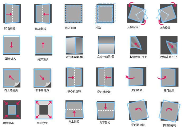 丰富APP动态效果的六点原则1