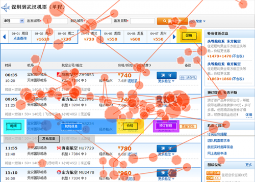 网站用户体验分析：解读眼动的12个误区10