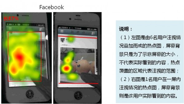 手机APP如何理解用户的眼6
