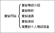 互联网产品的交互设计方法17