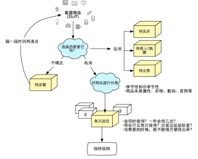 交互设计的那些事儿（二）9