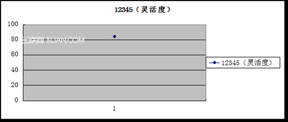 触屏手机中手势交互的设计研究12