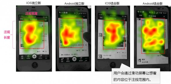 手机APP如何理解用户的眼3