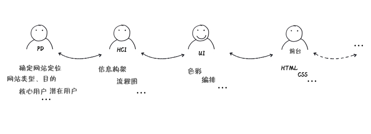 浅析网页色彩应用3