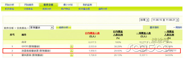 谈迅雷看看的设计及用户体验点滴3