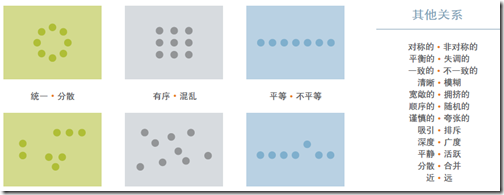 网页设计中如何运用幻灯片布局清晰传递信息8