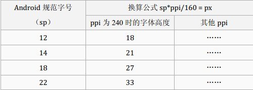 Android系统字体规范与应用探索8