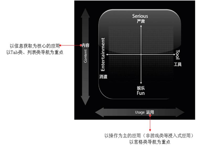 碎片时间里的高效设计2