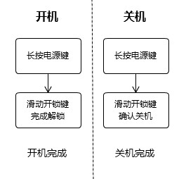 对称性交互应用—“始终如一”2