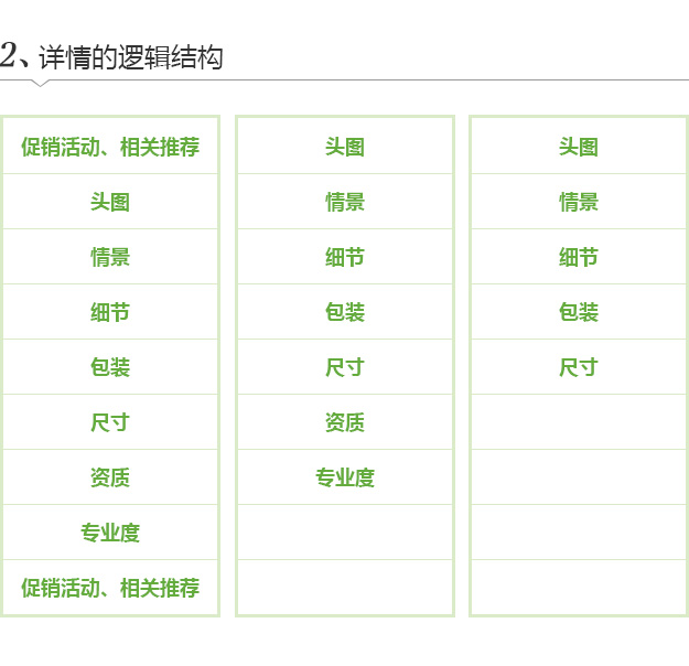 如何设计产品详情展示页 揭秘：情设营销之提高转换率5