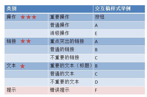 网站设计分析：画线框图容易忽略的几件事11