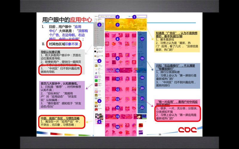 设计的灵感 ＋ 用研的力量7