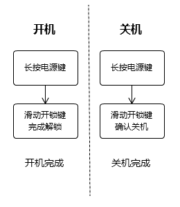 探讨对称性交互应用1