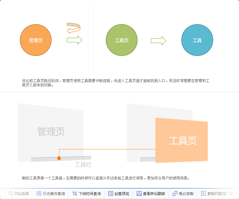 百度UEO：网盟投放平台体验优化项目总结7