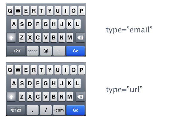 让你的表单升级到CSS3和HTML5客户端验证13