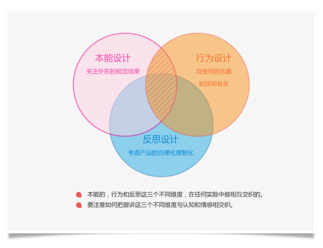 情感化设计体现1