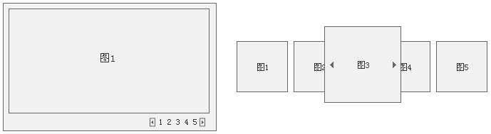 界面灵活 可扩展4