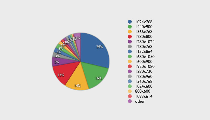 专题技巧浅析：优秀的素材是灵魂4