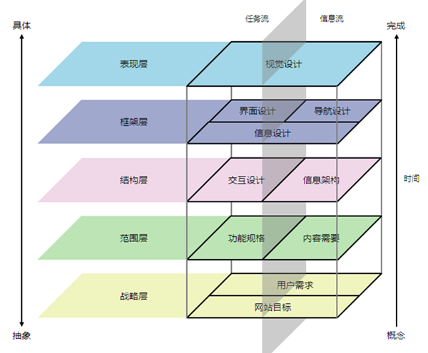 产品设计中先熟练使用铅笔 不要依赖Axure3